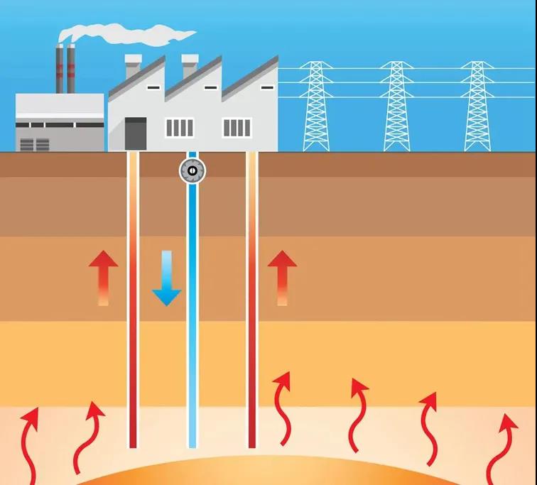 地?zé)豳Y訊：業(yè)內(nèi)呼吁亟待改進(jìn)地?zé)豳Y源稅，地大熱能你怎么看？
