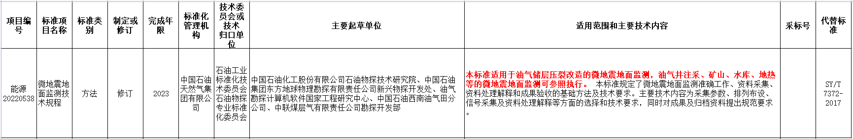 涉及地熱能！國家能源局發(fā)布2022年能源領域行業(yè)標準計劃-地大熱能