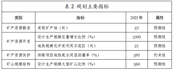 河北：“取熱不取水”利用地?zé)豳Y源，不需辦理取水、采礦許可證-地大熱能