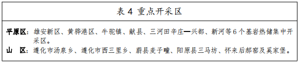 河北：“取熱不取水”利用地?zé)豳Y源，不需辦理取水、采礦許可證-地大熱能