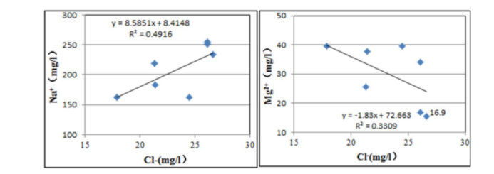 香格里拉地區(qū)溫泉水文地球化學特征及成因分析-地大熱能 香格里拉地區(qū)溫泉水文地球化學特征及成因分析-地大熱能