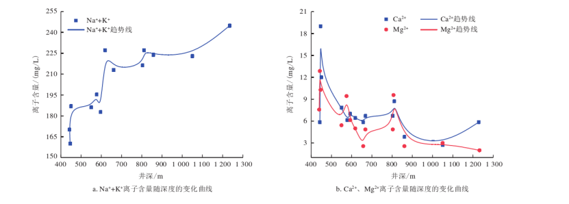 開封祥符區(qū)地熱資源開發(fā)潛力及應(yīng)用前景評價-地大熱能