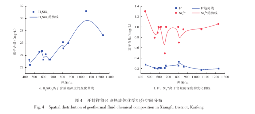 開封祥符區(qū)地熱資源開發(fā)潛力及應(yīng)用前景評價-地大熱能