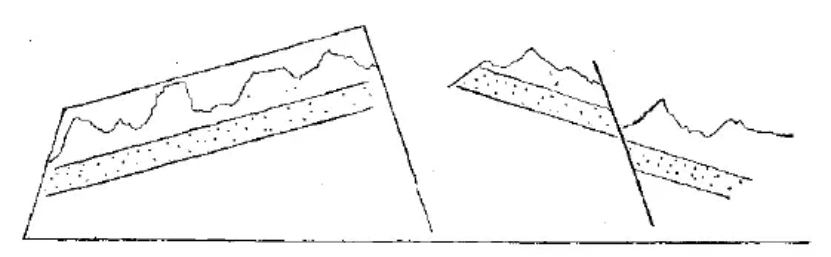 盤點(diǎn)各類地質(zhì)地貌類型-地?zé)豳Y源開(kāi)發(fā)-地大熱能