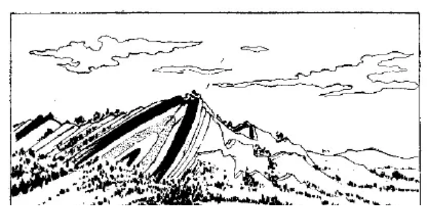 盤點(diǎn)各類地質(zhì)地貌類型-地?zé)豳Y源開(kāi)發(fā)-地大熱能