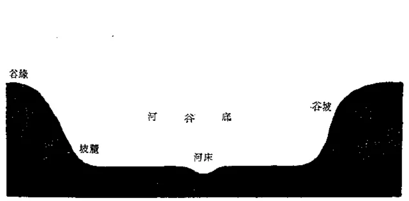 盤點(diǎn)各類地質(zhì)地貌類型-地?zé)豳Y源開(kāi)發(fā)-地大熱能