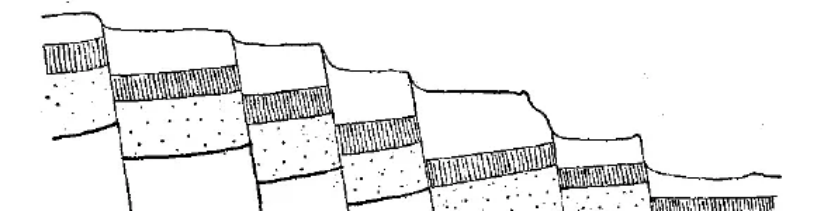 盤點(diǎn)各類地質(zhì)地貌類型-地?zé)豳Y源開(kāi)發(fā)-地大熱能