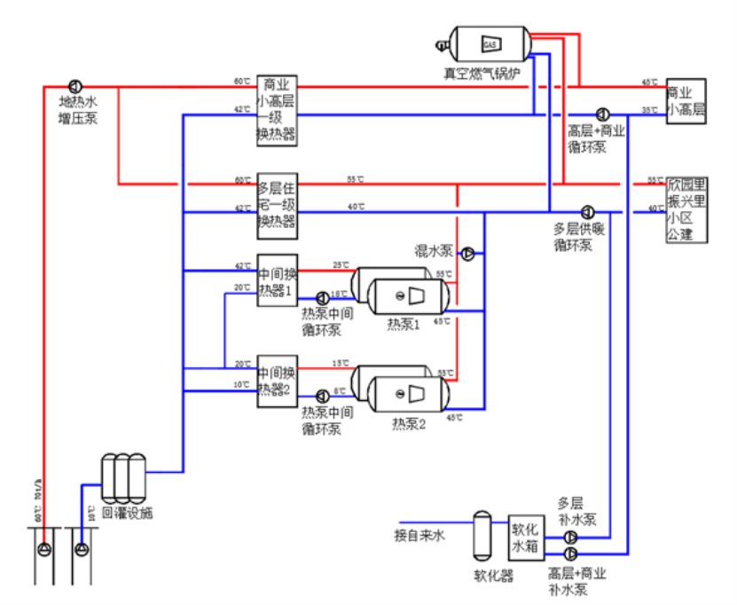 天津市濱海新區(qū)小王莊零碳小鎮(zhèn)地熱供暖-地熱開發(fā)利用-地大熱能
