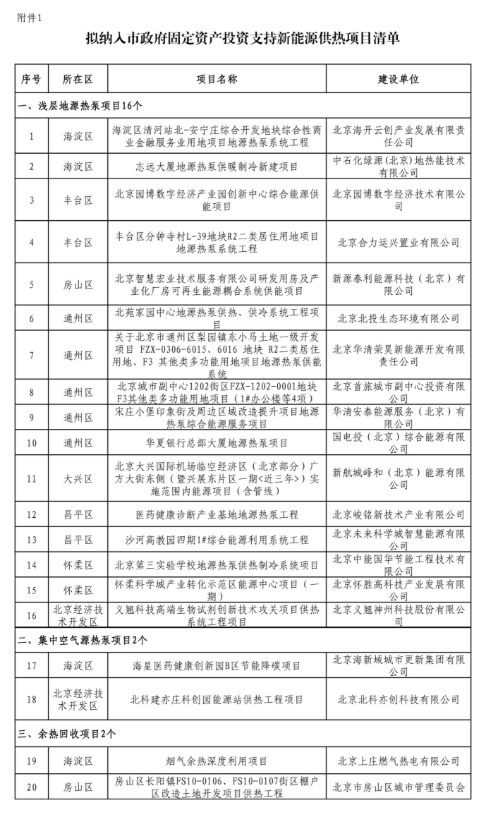 北京投資支持新能源地源熱泵供熱、光伏發(fā)電項目-地大熱能