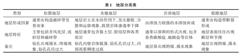 深部地熱鉆探鉆井工藝研究-地熱開發(fā)利用-地大熱能