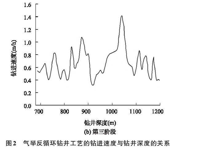 深部地熱鉆探鉆井工藝研究-地熱開發(fā)利用-地大熱能
