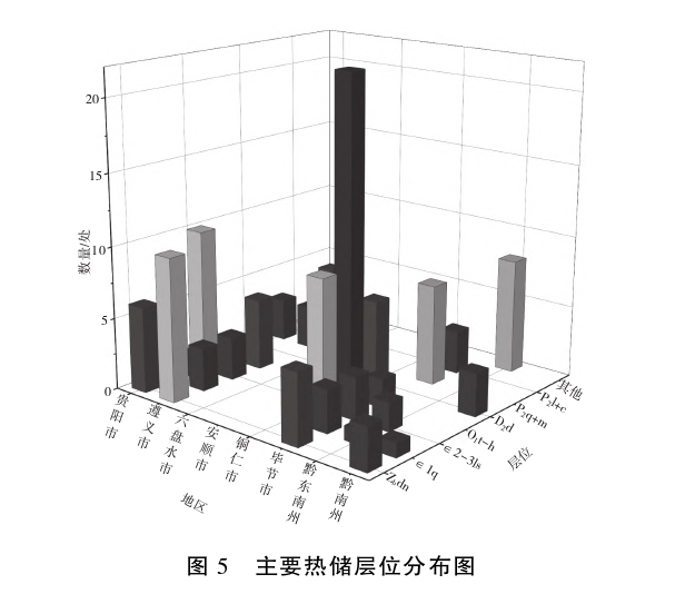 貴州地?zé)豳Y源分布規(guī)律-地?zé)衢_(kāi)發(fā)利用-地大熱能