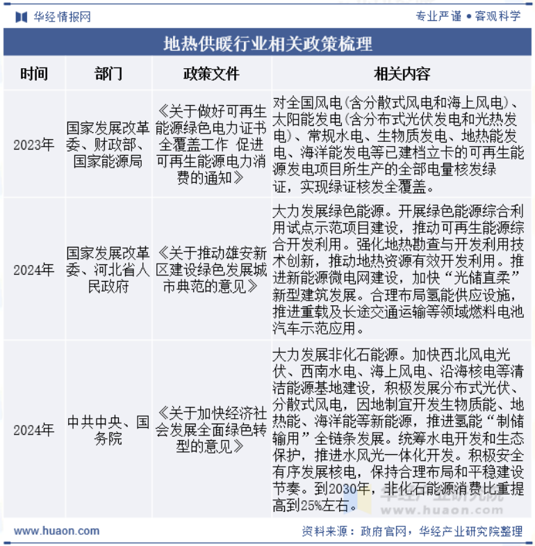 2025年中國地?zé)峁┡袠I(yè)現(xiàn)狀及展望-地?zé)衢_發(fā)利用-地大熱能