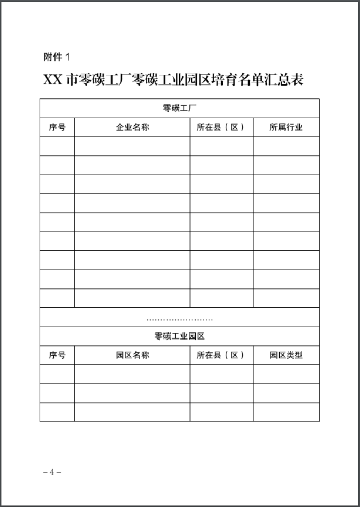 河北：建立省零碳工廠、零碳工業(yè)園區(qū)培育庫-地大熱能