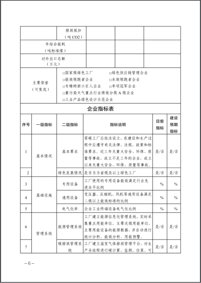 河北：建立省零碳工廠、零碳工業(yè)園區(qū)培育庫-地大熱能