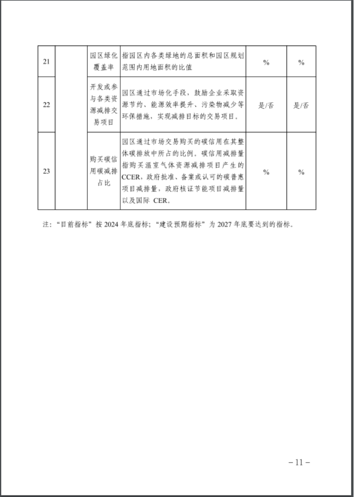 河北：建立省零碳工廠、零碳工業(yè)園區(qū)培育庫-地大熱能