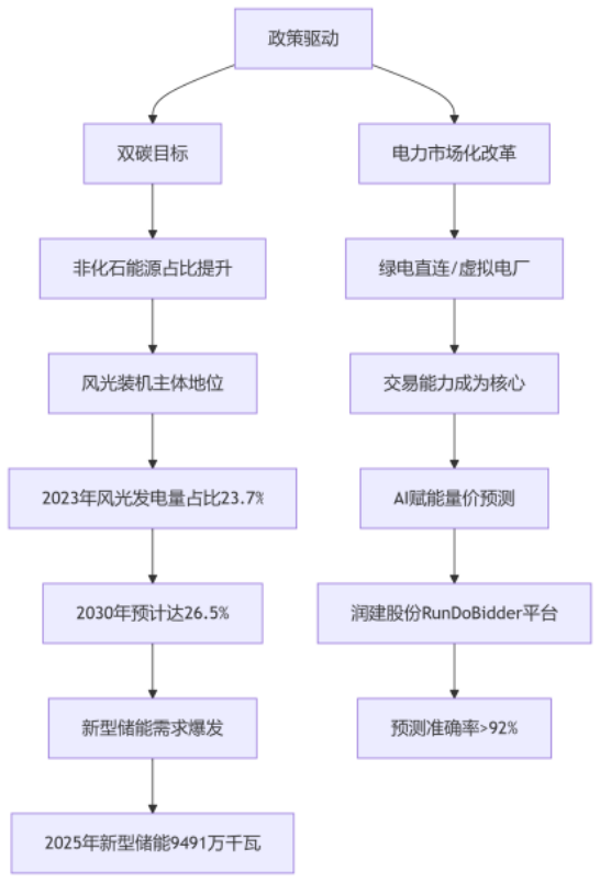 "雙碳"目標下 綜合能源服務是能源轉(zhuǎn)型的核心引擎-零碳能源服務商-地大熱能