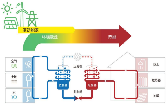 中深層地?zé)岬?項技術(shù)入選！北京2025年新能源供熱新技術(shù)清單出爐-地大熱能